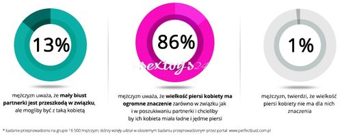 Perfect Bust 270 Tabletek = 2+1 Opakowanie na Arena.pl