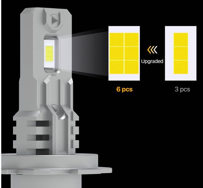 ŻARÓWKI LED H11 1 DO 1 12000LM CANBUS IDEALNIE DOPASOWANE RETROFIT PLUG zdjęcie 3