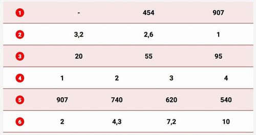 WYCIĄGARKA DRAGON 12V ELEKTRYCZNA WCIĄGARKA linowa pługa quada + pilot na Arena.pl
