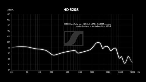 Słuchawki Sennheiser HD 620S na Arena.pl