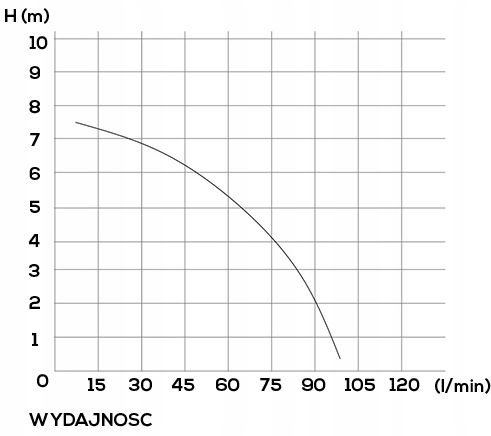 POMPA ROZDRABNIACZ WC PRZEPOMPOWNIA MŁYNEK WATERMANPRO GORĄCA WODA na Arena.pl