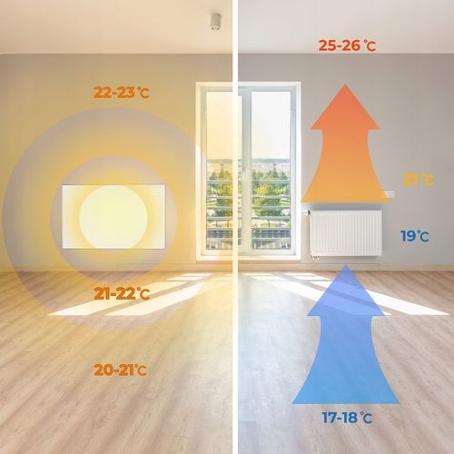 Grzejnik na podczerwień promiennik ciepła WarmUp 770W WiFi Tuya LED Pilot na Arena.pl