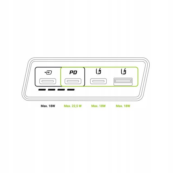 Green Cell Powerbank 20000mAh 22.5W PowerPlay20s 3x USB-C PD USB-A QC 3.0 zdjęcie 4