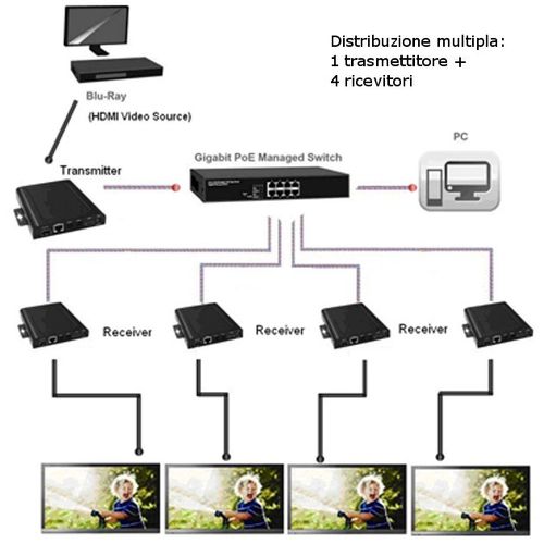 EXTENDER HDMI over IP  TX  POE WALL TX na Arena.pl