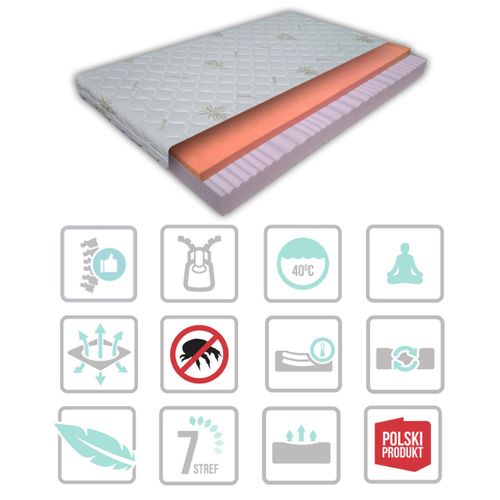 Materac TermoZone 7-stref Memory 19 cm Rozmiar - 90x200 na Arena.pl