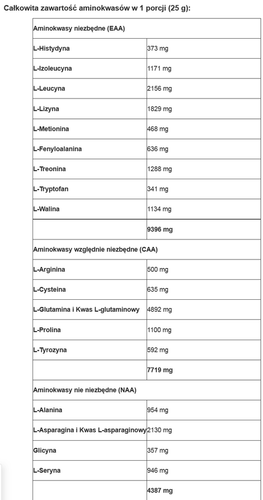 BioTech USA - Iso Whey Zero - 1816 g wanilia na Arena.pl