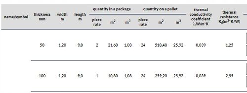 WEŁNA MINERALNA 10cm szklana ATEST CE 10,8 m2 Termoizolacja ścian i dachu na Arena.pl
