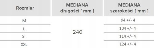 rękawice nitrylowe 50 szt. 10-xl gogrip black na Arena.pl