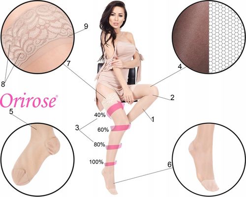 Orirose MEDI Pończochy uciskowe PRZECIWŻYLAKOWE 2 st ucisku 18/22 mmHg na Arena.pl