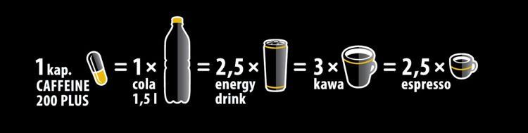 Trec - Caffeine 200 plus - 60 kaps. zdjęcie 3