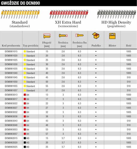 DEWALT DCN8901020 GWOŹDZIE NA TAŚMIE DO GWOŹDZIARKI DCN890 2.6x20mm na Arena.pl