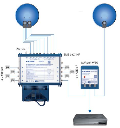 Multiswitch Spaun 9/8 SMS 9807 NF na Arena.pl