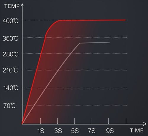 ZSZYWKI DO PLASTIKU ZGRZEWARKI ZESTAW 3000SZT RS28 RS26 RS16 RS18 RS46 na Arena.pl