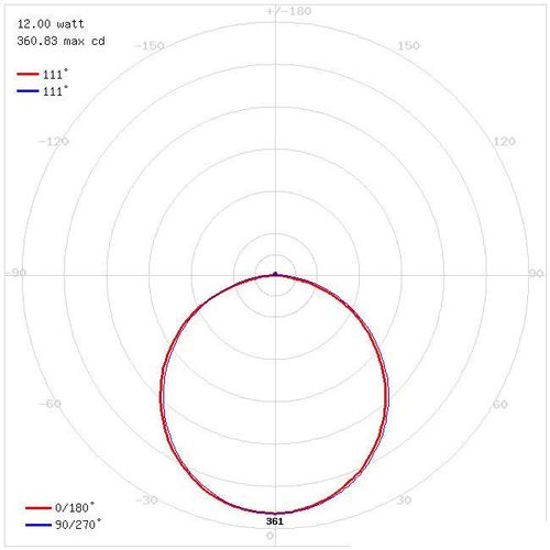 Oczko LAMPA sufitowa stropowa OLGA LED C 03767 Ideus okrągła OPRAWA plafon LED 12W 2700K, 4000K, 6500K natynkowy biały na Arena.pl