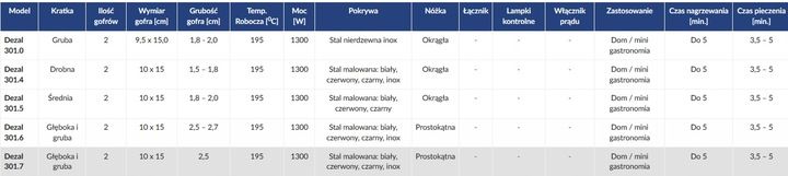 PROFESJONALNA GOFROWNICA DEZAL DO GOFRÓW 301.4 zdjęcie 15