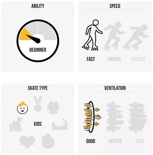 Rolki dziecięce K2 Marlee PRO 32-37 na Arena.pl