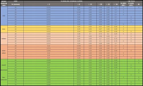 Frez NFPa palcowy fi 12 mm HSSCo kobalt DIN 844 na Arena.pl