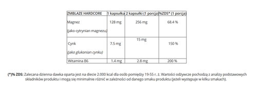 GenLab - ZMBLAZE Hardcore - 72 kaps. na Arena.pl