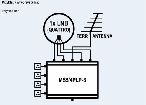 Multiswitch 5/4 Spacetronik MS-0504PLP-3 na Arena.pl