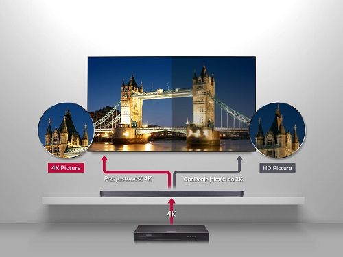 Soundbar LG SJ9 na Arena.pl