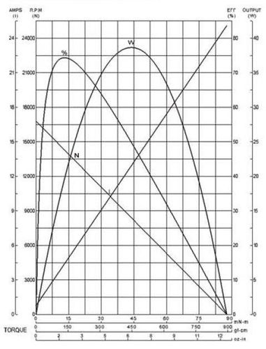 Silnik SWIFT 400 6.0V na Arena.pl