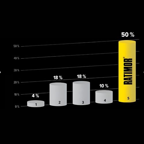 RATIMOR Trutka na szczury i myszy gryzonie w saszetkach Pasta na Arena.pl