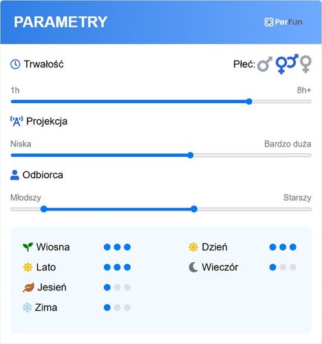 French Avenue Vulcan Feu 100 ml na Arena.pl