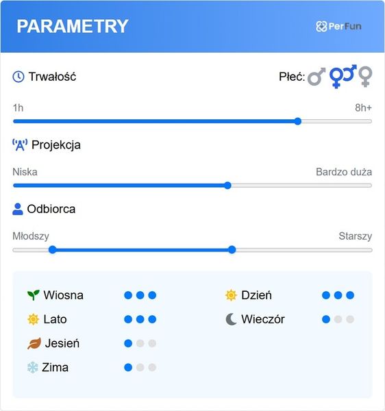 French Avenue Vulcan Feu 100 ml zdjęcie 4