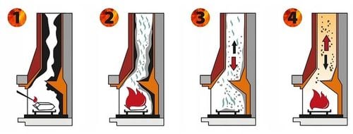 ŚRODEK PROSZEK DO CZYSZCZENIA KOMINA PIECA USUWANIA SADZY ZESTAW HANSA 1kg na Arena.pl