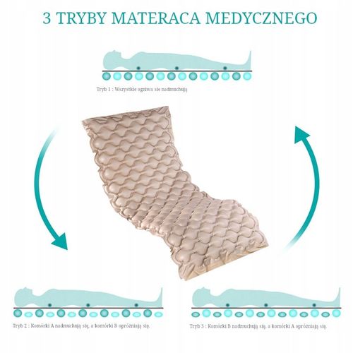 Materac Przeciwodleżynowy zmiennociśnieniowy odleżynowy POMPA odleżyny na Arena.pl