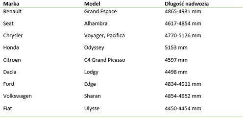 PLANDEKA NA SAMOCHÓD 3-warstwowa do Ford Edge na Arena.pl
