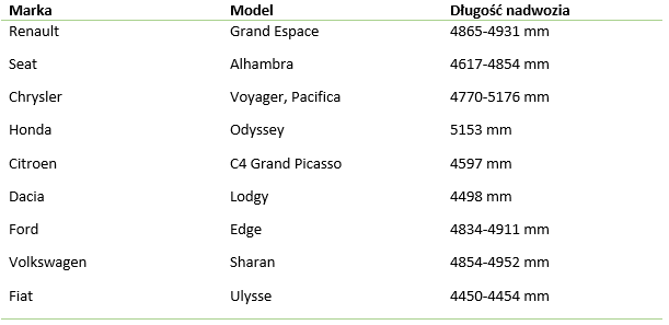 PLANDEKA NA SAMOCHÓD 3-warstwowa do Ford Edge zdjęcie 5