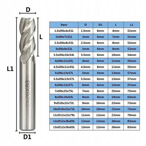 10 szt zestaw komplet frezów HSS fi 2 3 4 5 6 7 8 9 10 12 mm na Arena.pl