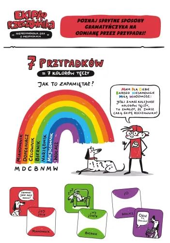 Gra edukacyjna dziecka - Ekipa rzeczownika Nieprzypadkowa gra o przypadkach na Arena.pl