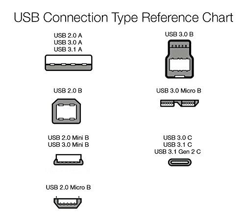 Kabel AmazonBasic USB - microUSB typ B 3 m czarny zdjęcie 12