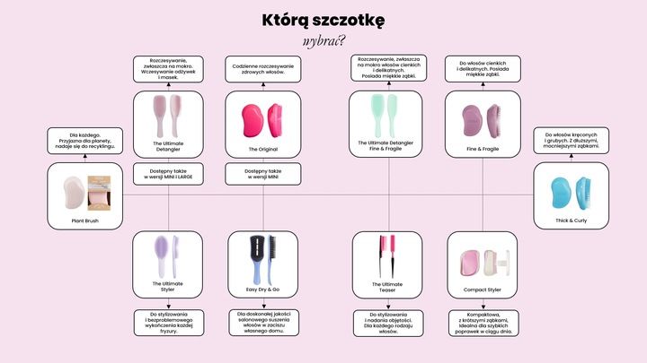 TANGLE TEEZER ULTIMATE DETANGLER RÓŻOWA MILLENNIAL PINK zdjęcie 9