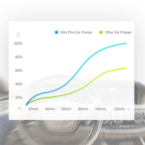 ROCK ŁADOWARKA SAMOCHODOWA USB - QUICK CHARGE 2.4 na Arena.pl