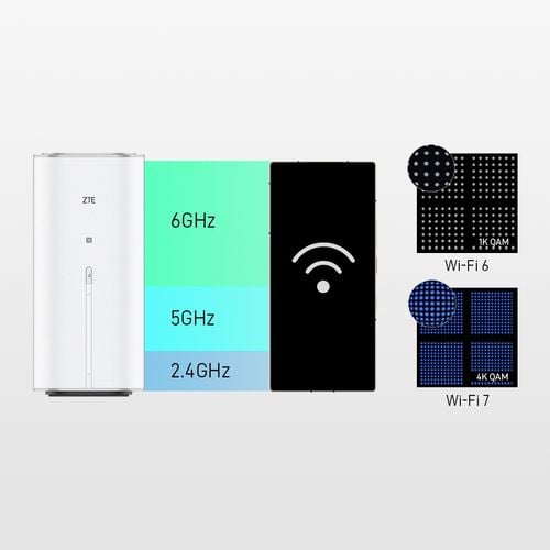 Router ZTE G5 Ultra 5G (MC8512) na Arena.pl
