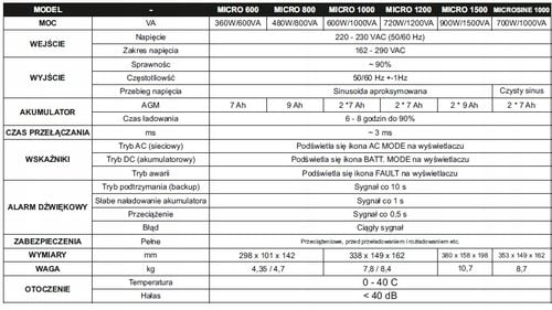 UPS ZASILACZ AWARYJNY VOLT MICRO 600VA 360W na Arena.pl