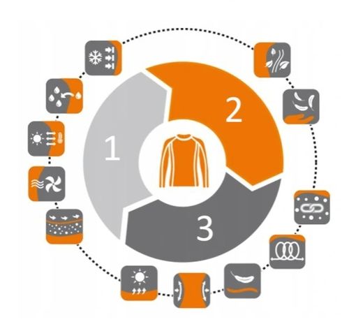 MĘSKA KOSZULKA TERMOAKTYWNA BRUBECK DRY GRAFIT L na Arena.pl