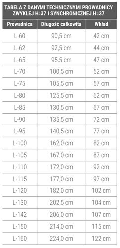 Prowadnica do stołu synchroniczna-linka, 1100 mm na Arena.pl
