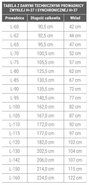Prowadnica do stołu synchroniczna-linka, 1100 mm zdjęcie 7