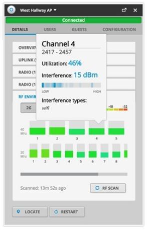 AccessPoint Ubiquiti UniFi UAP-AC-PRO 2.4/5 GHZ na Arena.pl
