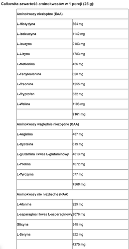 BioTech USA - Iso Whey Zero - 1816 g czekolada na Arena.pl