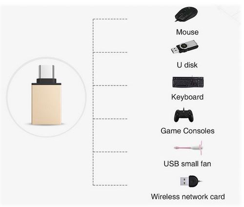 Adapter OTG USB-C typ C USB 3.0 pendrive myszka na Arena.pl