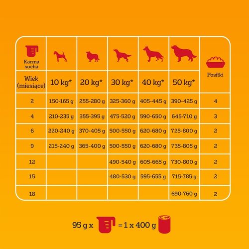 Pedigree Junior Professional Nutrition drób 12 kg na Arena.pl