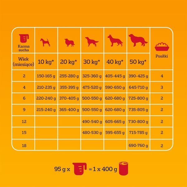 Pedigree Junior Professional Nutrition drób 12 kg zdjęcie 4
