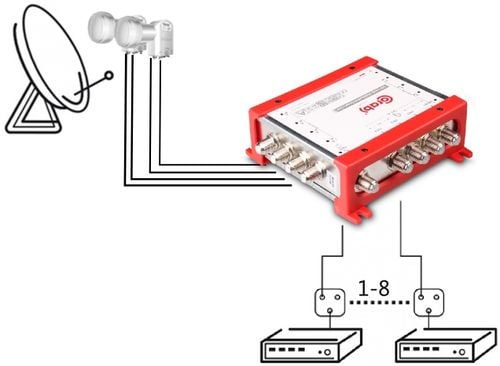 Multiswitch Corab 5/8 5 wejść 8 wyjść na Arena.pl