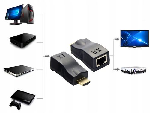 EXTENDER HDMI PRZEZ ZŁĄCZE RJ45 CAT 5E/6 30M 4K na Arena.pl