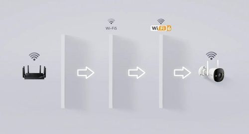 KAMERA IP IMOU BULLET 3 5MPx 3K UHD WiFi detekcja ruchu AI IP65 H.265 na Arena.pl